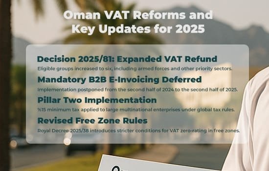 ملخص مرئي لأبرز التحديثات في نظام ضريبة القيمة المضافة في سلطنة عُمان لعام 2025